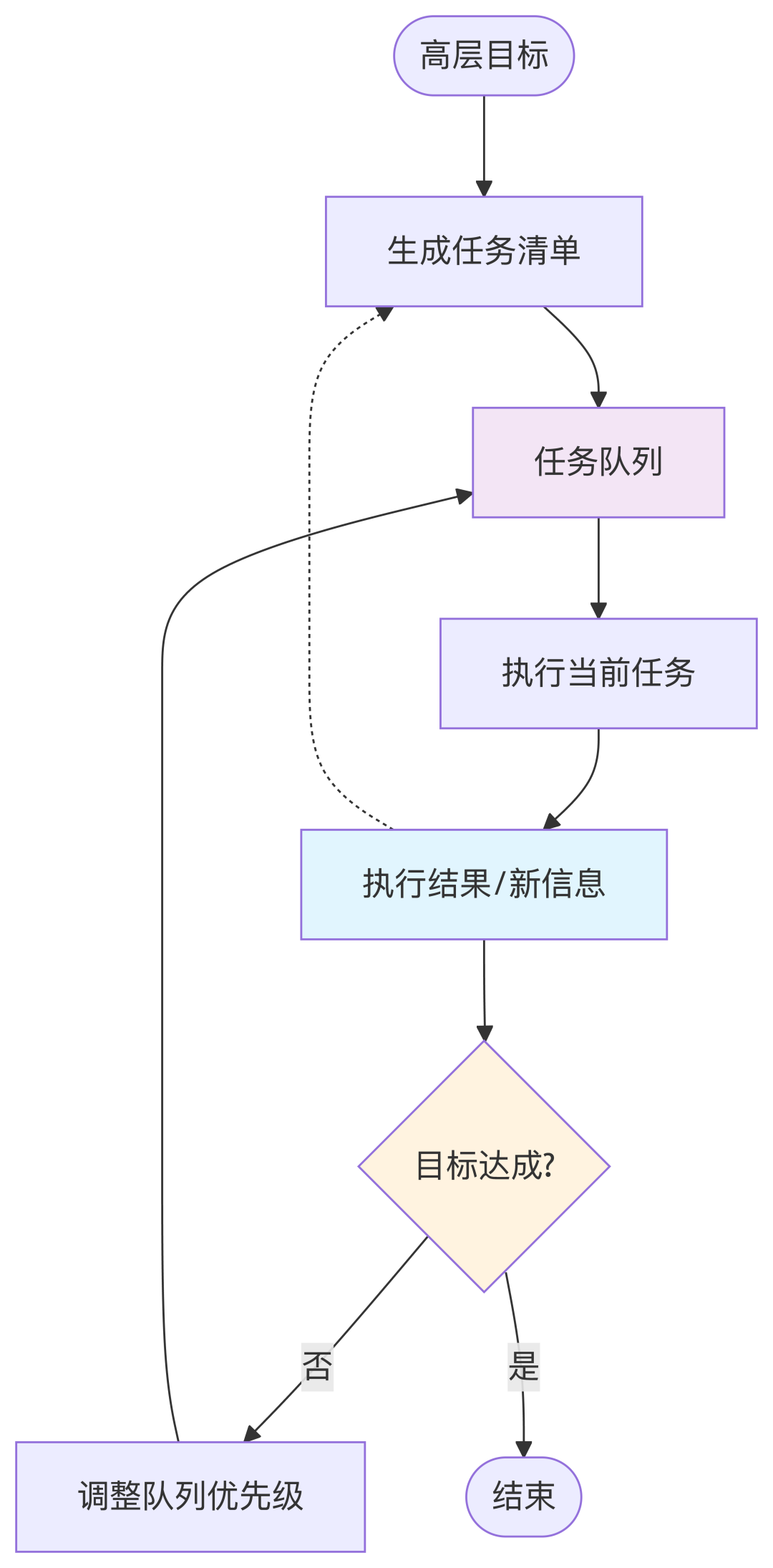 从会对话到会干活，AI Agent 如何实现动作闭环？