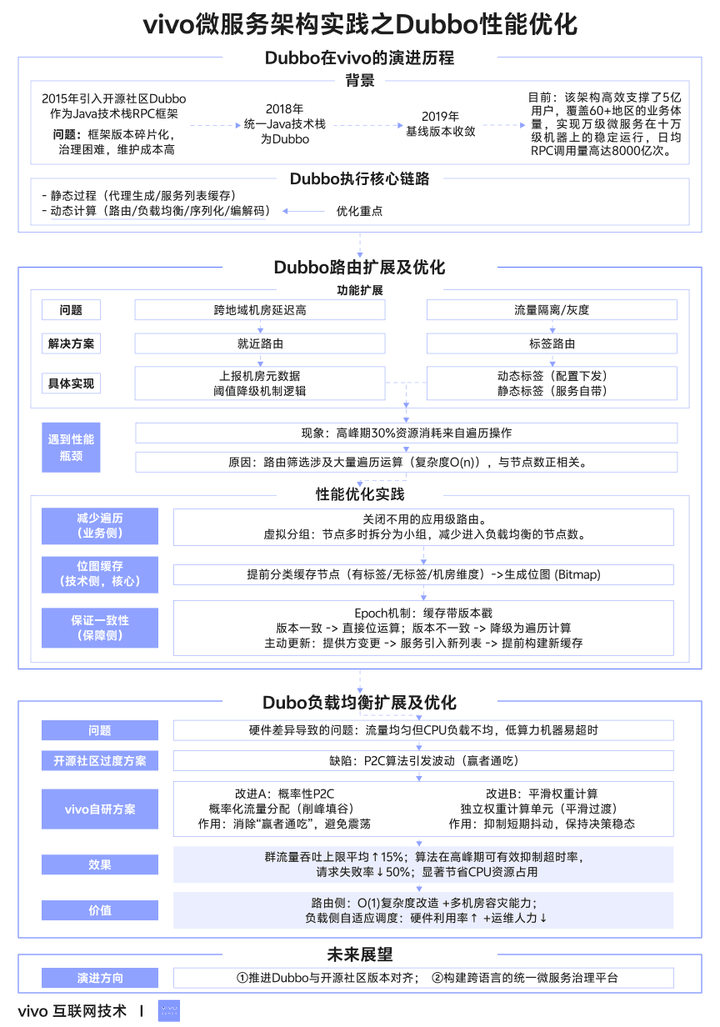 优秀的个人博客,低调大师