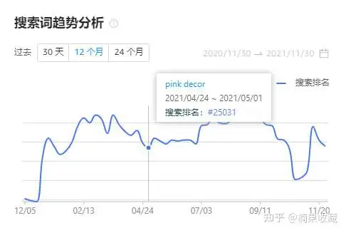 亚马逊电商如何差异化竞争的思路分享