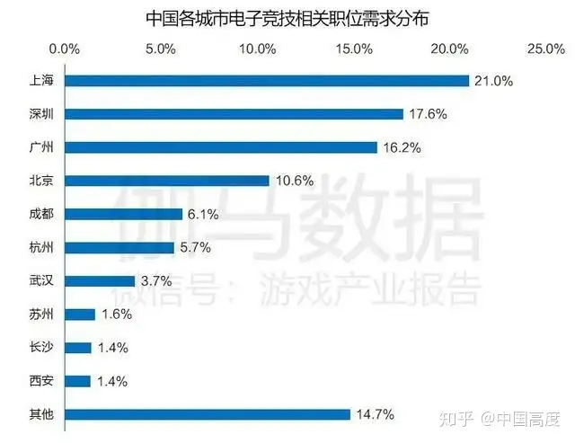 城市与电竞俱乐部应该如何发展？