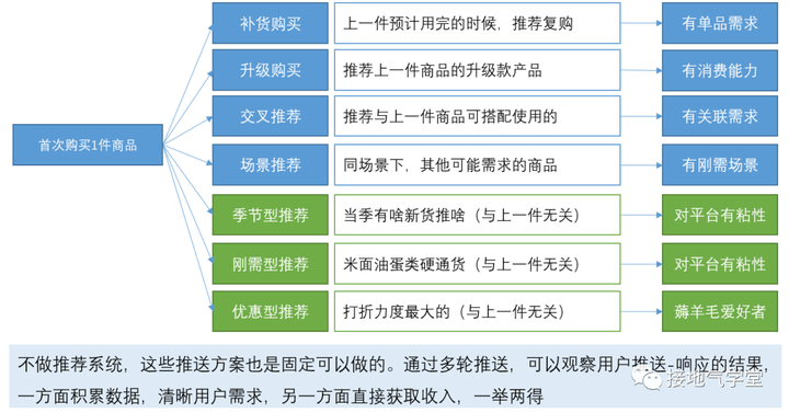 数据运营是做什么的？新手运营从哪开始学