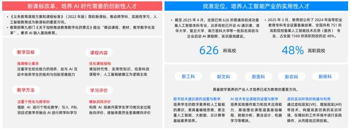 AI 重塑教育：2025 四维图鉴