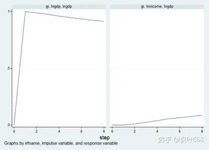 VAR模型的完整步骤是什么?7 VAR模型的完整步骤是什么?