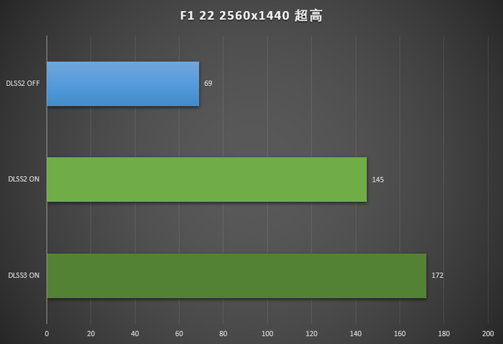 技嘉的显卡怎么样？为什么显卡不买技嘉