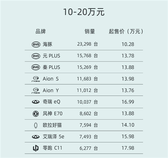 10-20万买什么车好（10w到20w的车哪个最好）