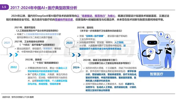 2025 AI Agent+医疗行业研究报告 | 智药研究