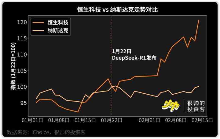 聪明人用DeepSeek的正确姿势