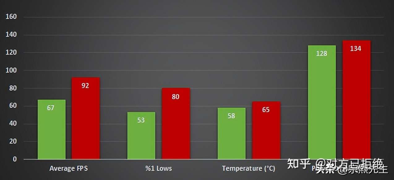 入门级独立显卡有哪些 RTX3050和RX6600XT谁值得购买