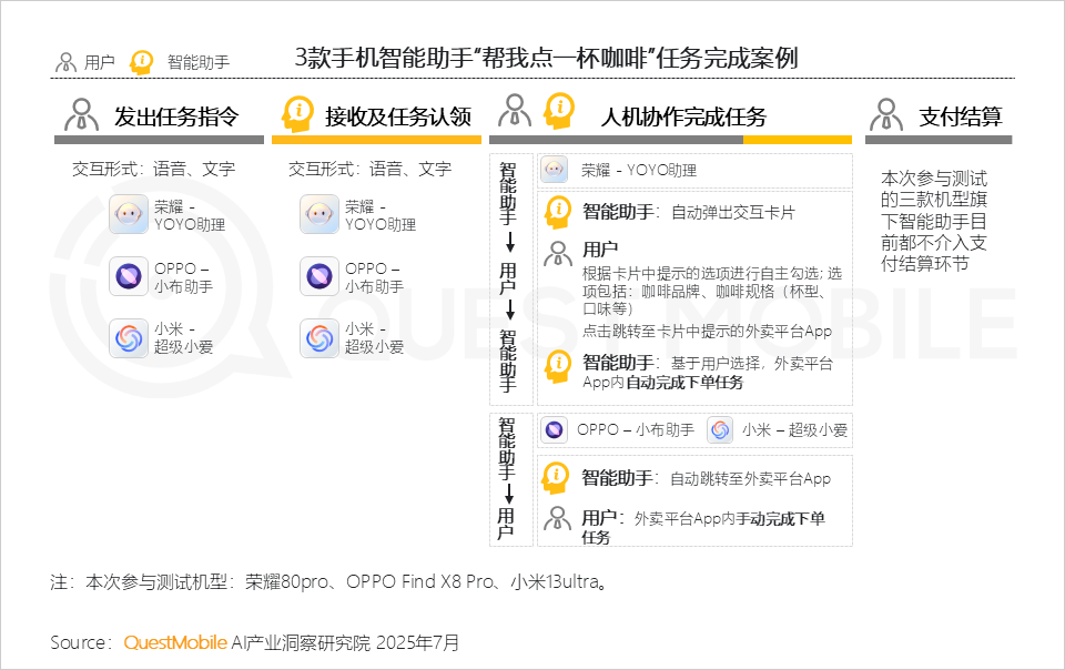 国内AI应用半年报告：App和Web应用月活都在跌，AI搜索需求被验证，百度是DeepSeek流失用户最大接盘手