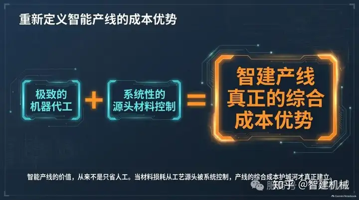 箱梁产线的材料节约,藏在工艺设计的细节里插图4 图片