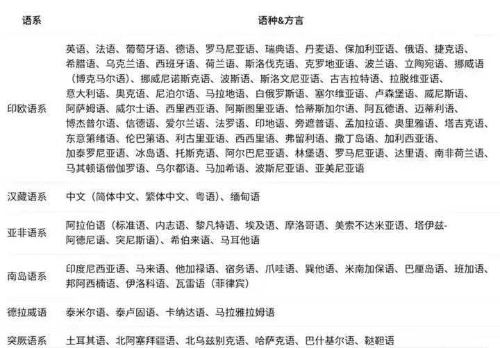 你管这玩意叫AI陪聊？