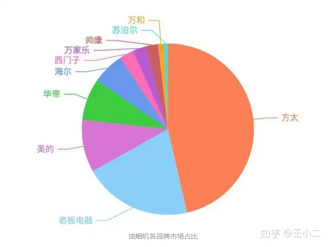 欧意油烟机怎么样?