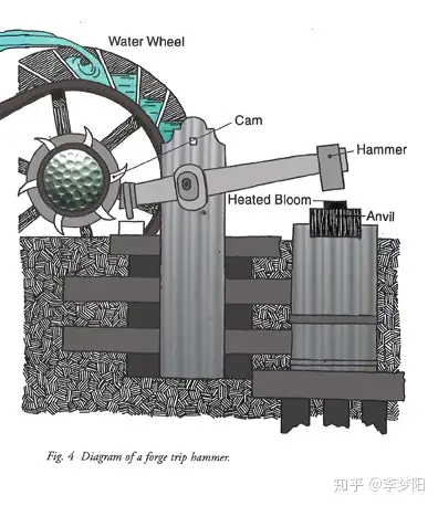 水力锻锤 原理图片