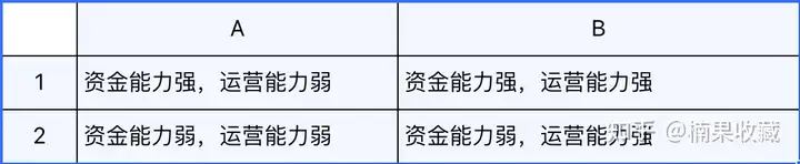 蝉妈妈COO:从闭环的角度一文总结预测抖音打法