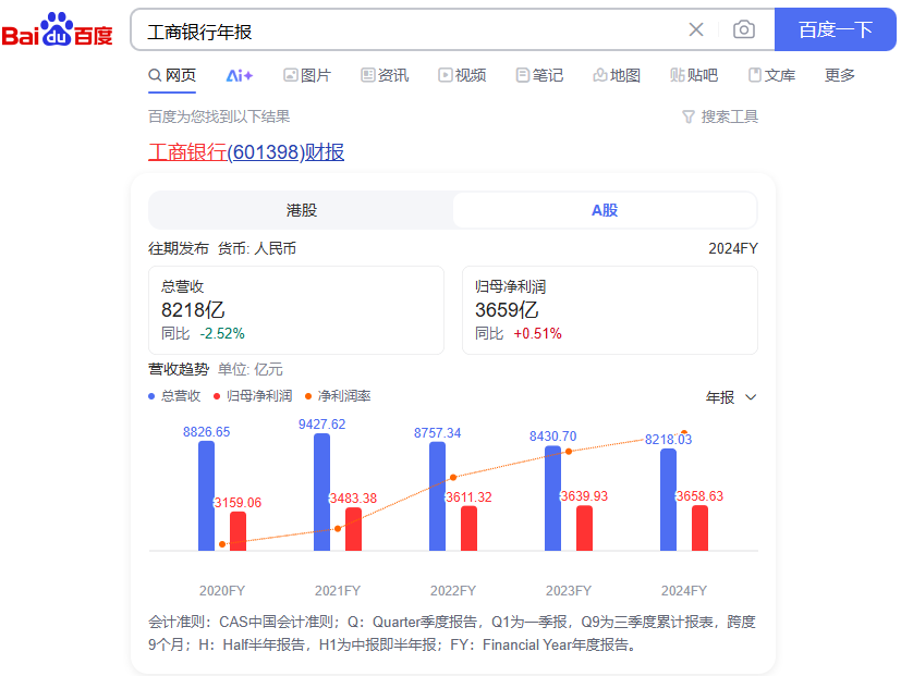 图片[6]-工商银行股票值得投资吗？还有上涨想像空间吗？-墨铺