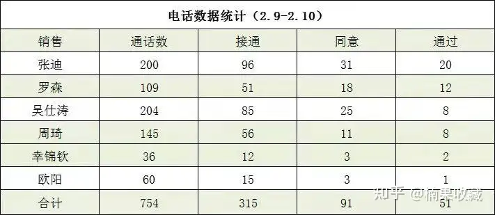 17家驿站,给卖家提供代运营服务,卖家引流至私域,实现月入10W+