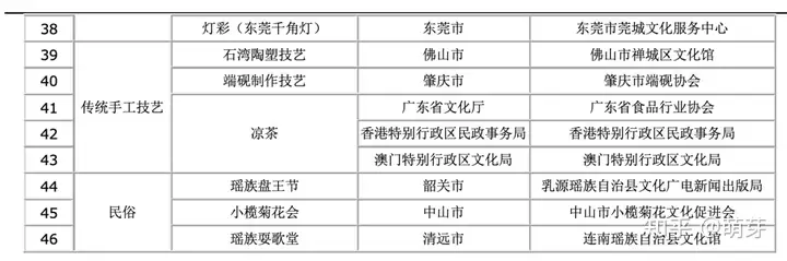 有什么值得申请非遗的（非遗能由个人申请吗） 第10张