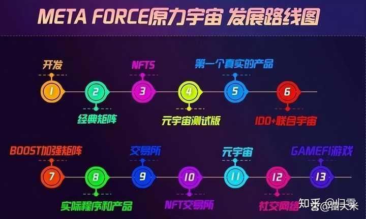 原力元宇宙 Meta force 静态挣钱详解 - 首码项目网-首码项目网