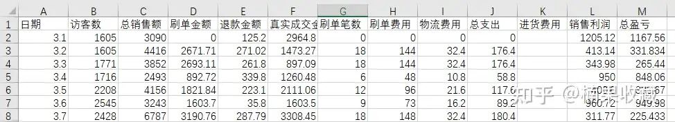 从零到月入破万——蓝海店群