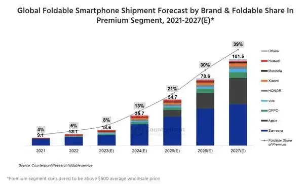 iPhone折叠屏手机什么时候发售（苹果折叠屏或2025年推出）