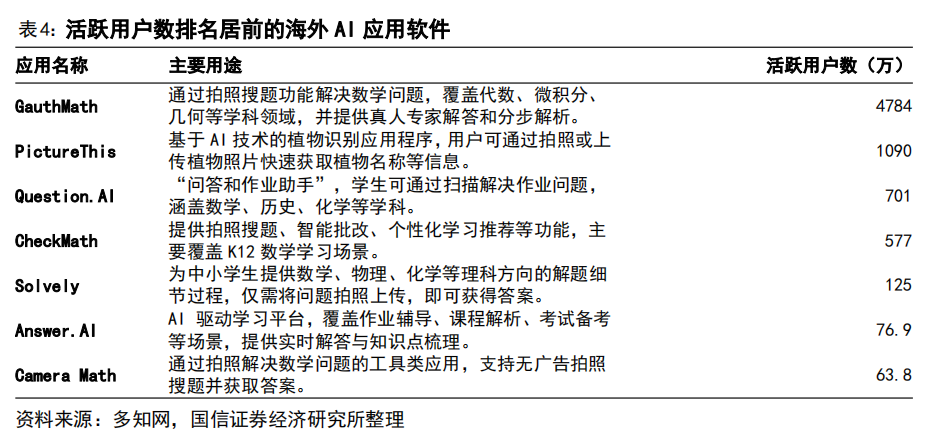 AI 教育浪潮：如何突破商业模式困局？