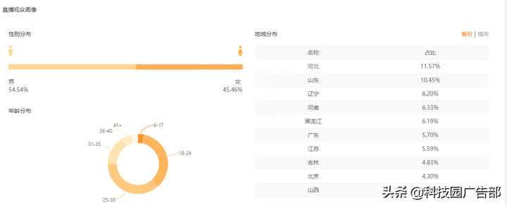 快手直播卖货怎么操作运营模式？如何开通直播卖东西