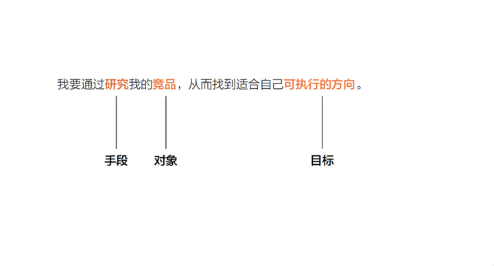 竞品是什么意思？如何做产品竞品分析