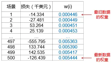 如何理解分位数回归风险价值 (VaR) 模型？14