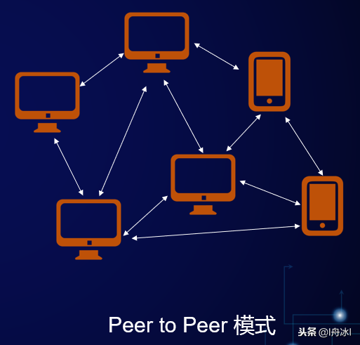 p2p网络是什么意思？p2p下载为什么被国家禁止