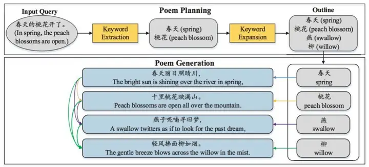 京东推出“莎士比亚”和“李白写作”两个AI写作系统，有什么区别？AI现在到底智能到什么程度了？（这都可以？）-微丽宝