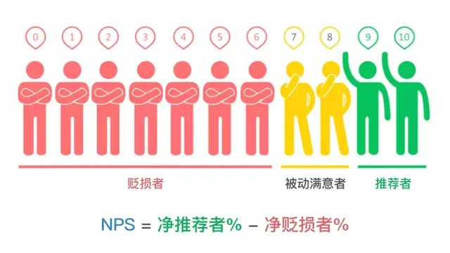 30套经典互联网思维研究模型