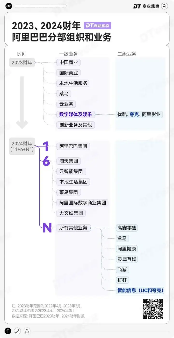 阿里最低调的亲儿子，登顶AI产品TOP1