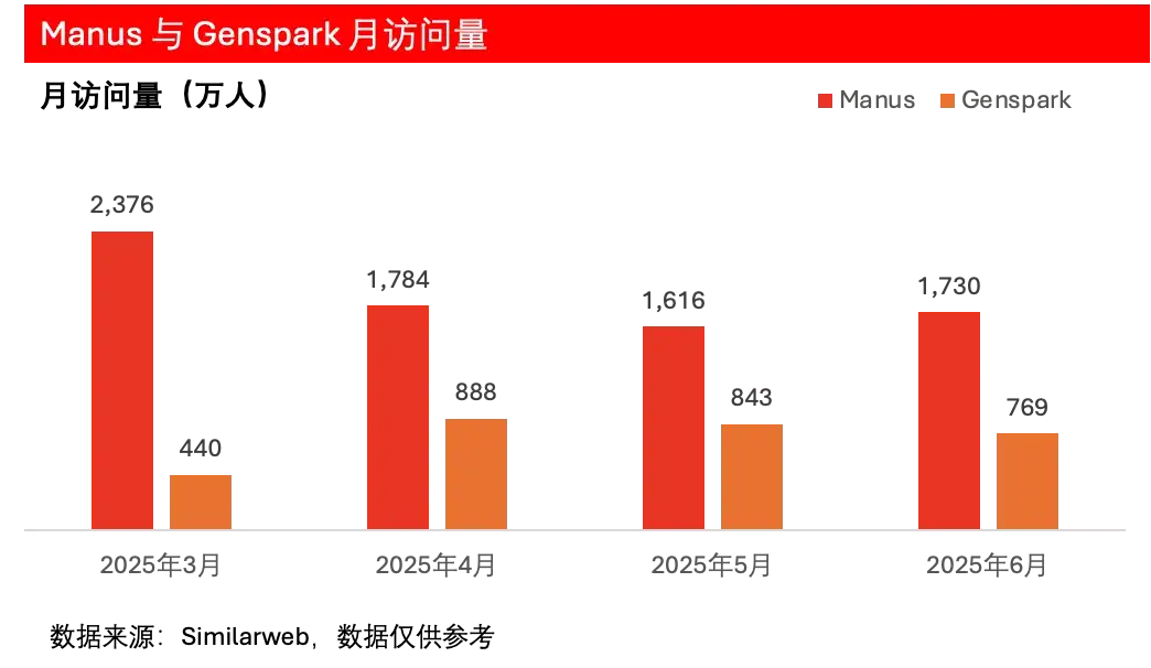 ZPedia丨字节AI产品继续分化，多款产品下载量距年内高点接近腰斩，通用Agent热度不再，Kimi逆势增长30%