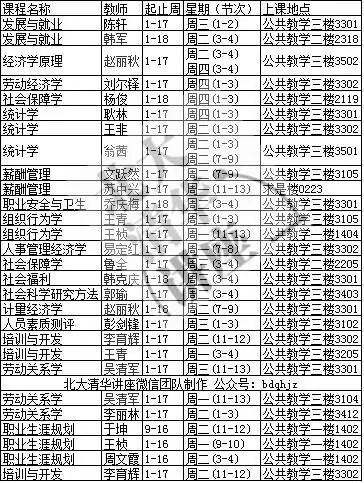 学习社会保障，有哪些推荐的入门书籍？为什么？ - 知乎