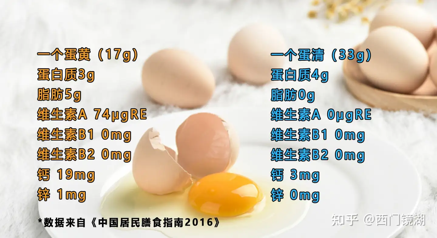 一天三个鸡蛋，蛋白质够不够增肌？