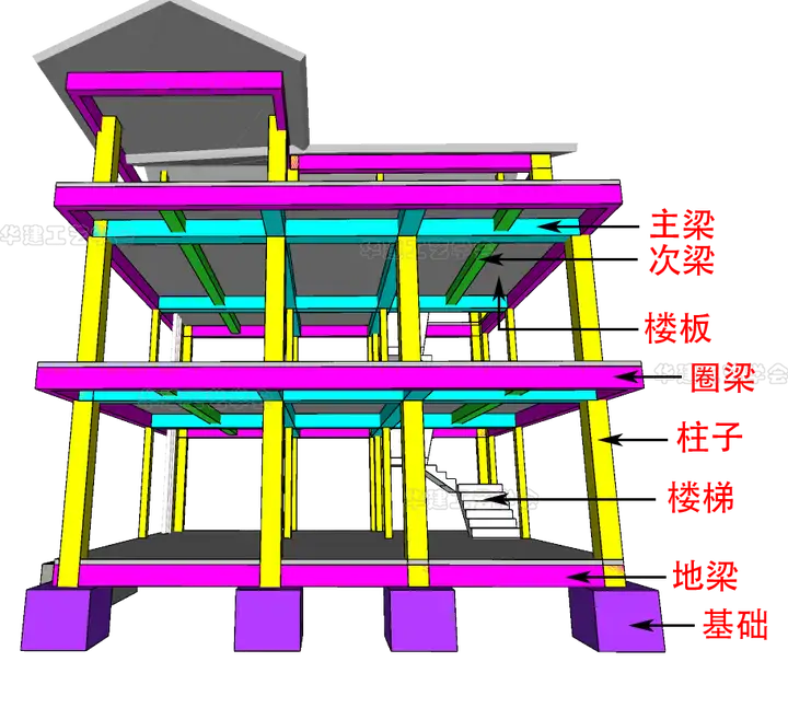 农村自建房常见的基础有哪些？