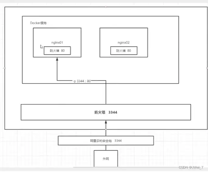 Docker入门教程(非常详细)从零基础入门到精通,看完这一篇就够了插图12 Docker入门教程(非常详细)从零基础入门到精通,看完这一篇就够了插图12