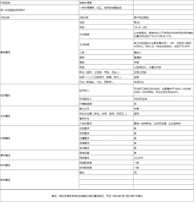 消费者目标群体分析（目标用户分析从哪几个方面）