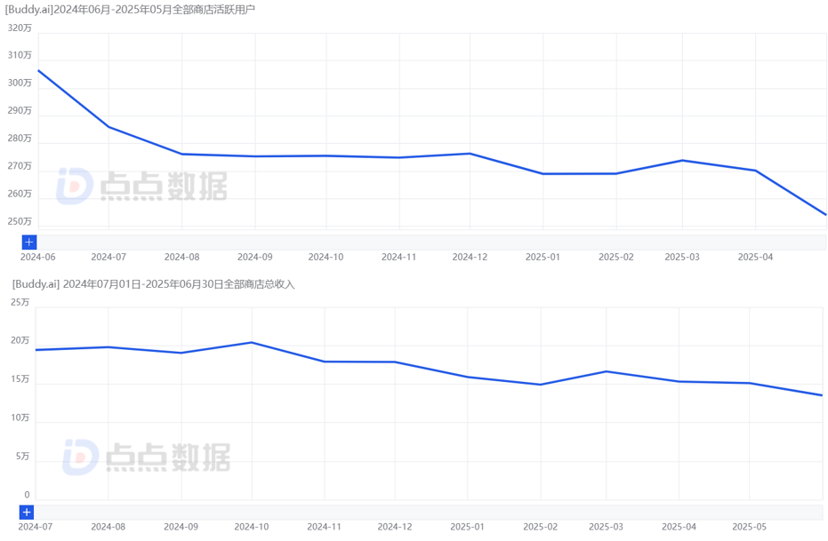 解题产品借AI视频突围，“互动短视频学英语”App MAU增长超150% | AI教育洞察第6期