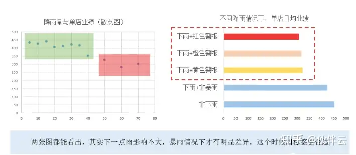 数据分析方法有哪些?6 数据分析方法有哪些?