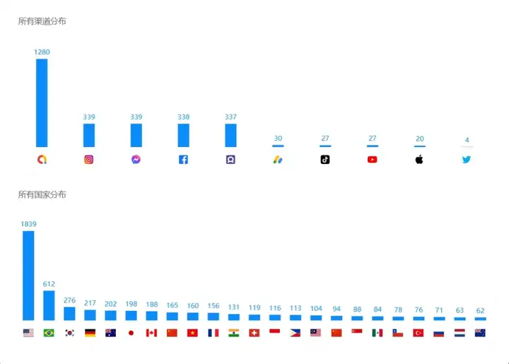 全球下载破240万，引发破亿播放的创作热潮，国产AI正把出海玩法卷出新高度