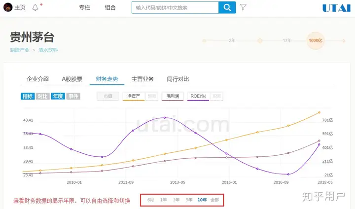 如何通过数据来分析公司经营状况？