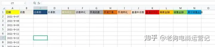 电子商务专业真的不好找工作吗，在现在不吃香吗？