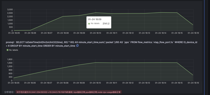 龙蜥系统运维联盟：Kindling-OriginX 如何集成 DeepFlow 的数据增强网络故障的解释力-鸿蒙开发者社区