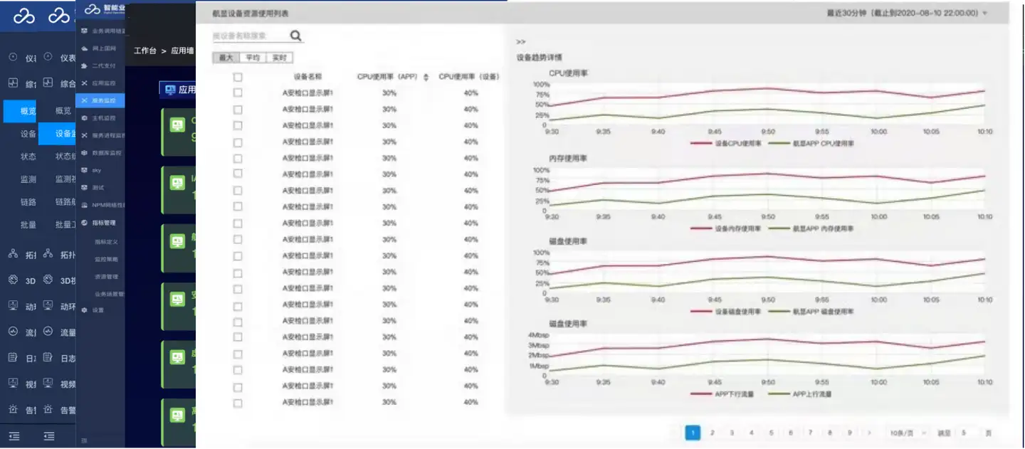 民航案例-智能运维管理平台的建设之路？