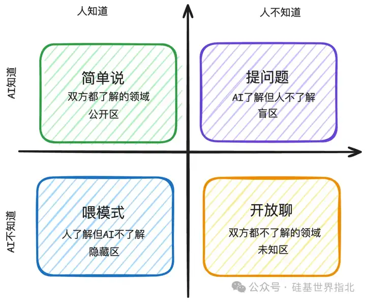 从模糊到具体：高效使用DeepSeek-R1等推理型模型的前置步骤