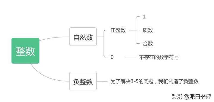 质数是什么意思?1～100以内的质数