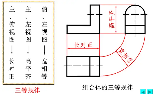 三视图的投影规律是什么（cad三维投影二维视图步骤）