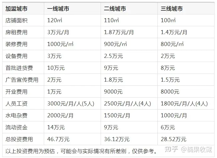 以线下门窗生意为例,聊聊怎么打造草根新品牌,获得增长势能