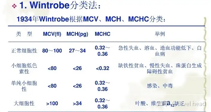 卓筐妙沸踏聊类和月迫指餐？(图3)